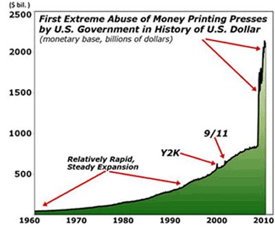 dollar-debt-chart3.gif