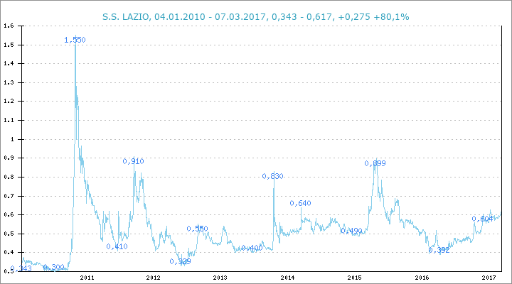lazio-spikes_a976490
