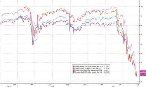 evergrande-bonds-spet-2021.jpg