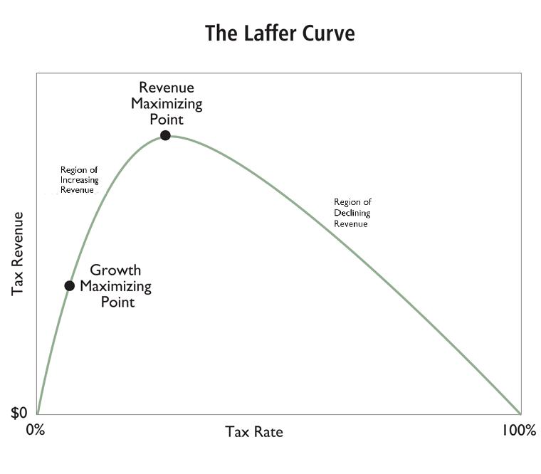 laffer-curve.jpg