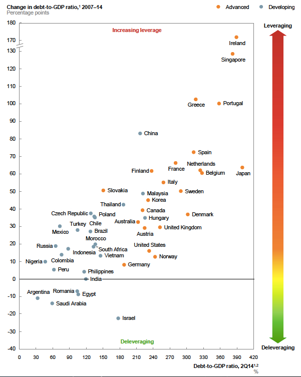 change-in-debt-gdp-ratio-jpeg.jpg