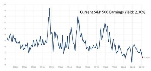 SP-500-earnngs-yield-2021.jpg