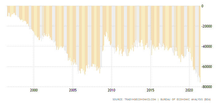 united-states-balance-of-trade-3.png