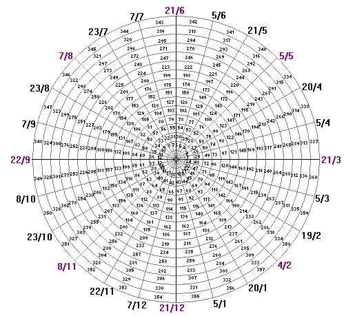 GannWheel.gif