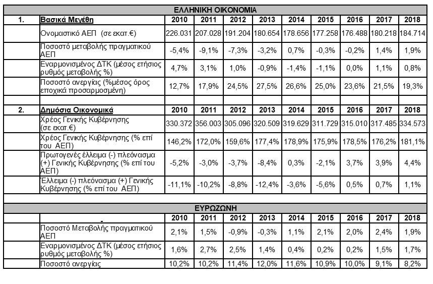 Economic_Indicators_GR_03_05_2019.jpg