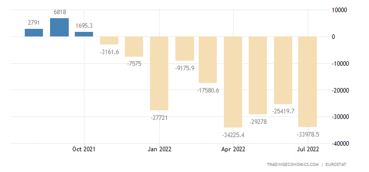 euro-area-balance-of-trade-2.png