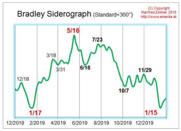 siderografo-bradley-2019.jpg