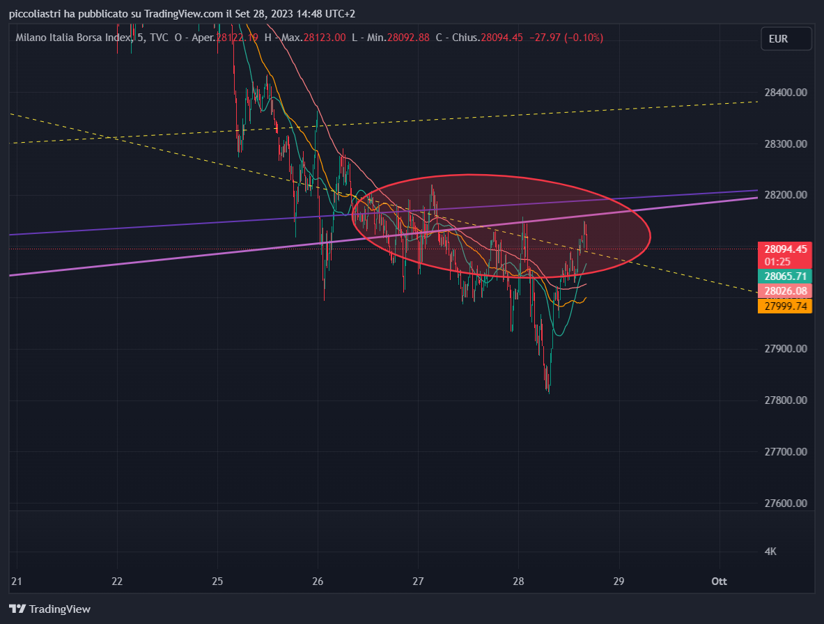 www.tradingview.com