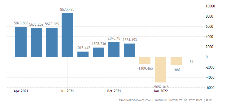 italy-balance-of-trade.png