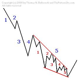 DiagonalTriangleBe.JPG