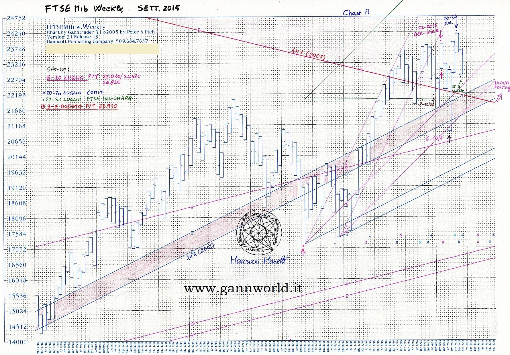 FTSE-MIb-weekly-27-31-Luglio-2015.1d.jpg