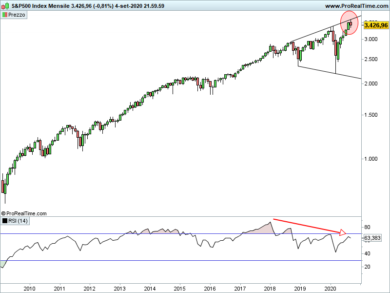 SP500-Mensile.png