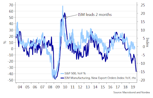 ISM_stock.png