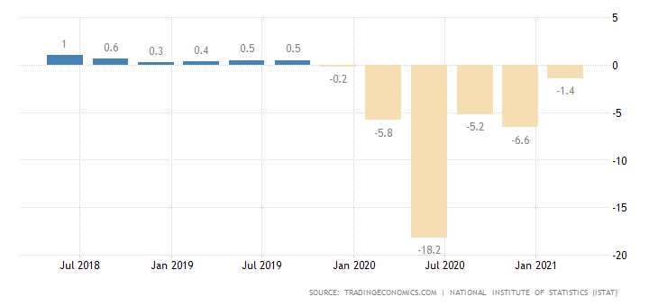 italy-gdp-growth-annual-2.png