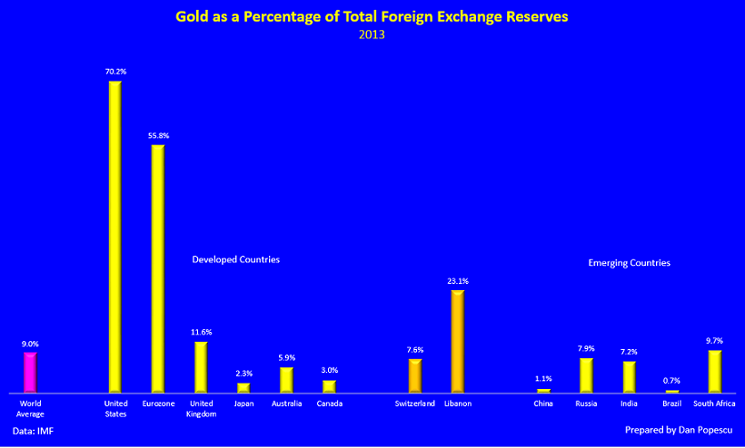 Gold-foreing-reserves.png