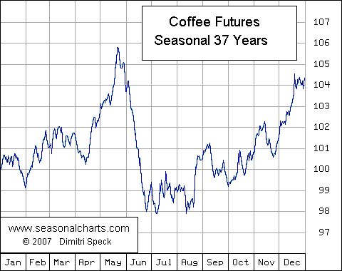 COFFEE.GIF