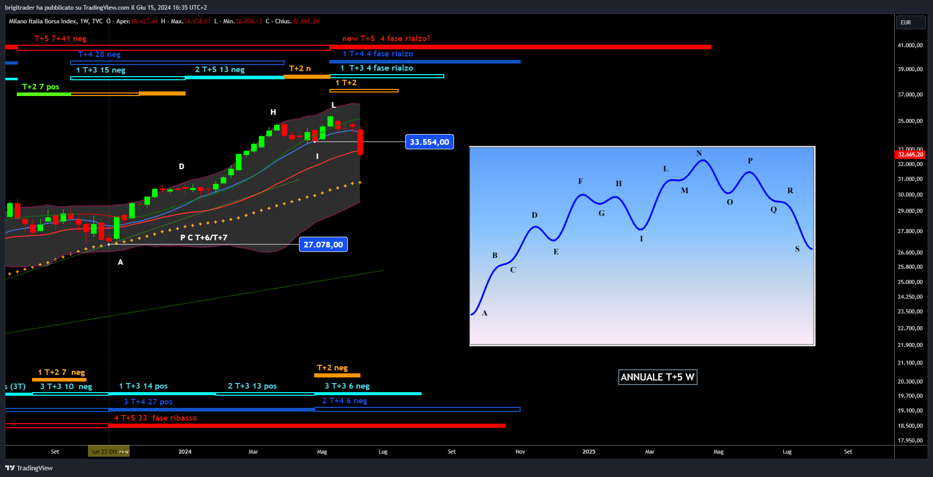 www.tradingview.com