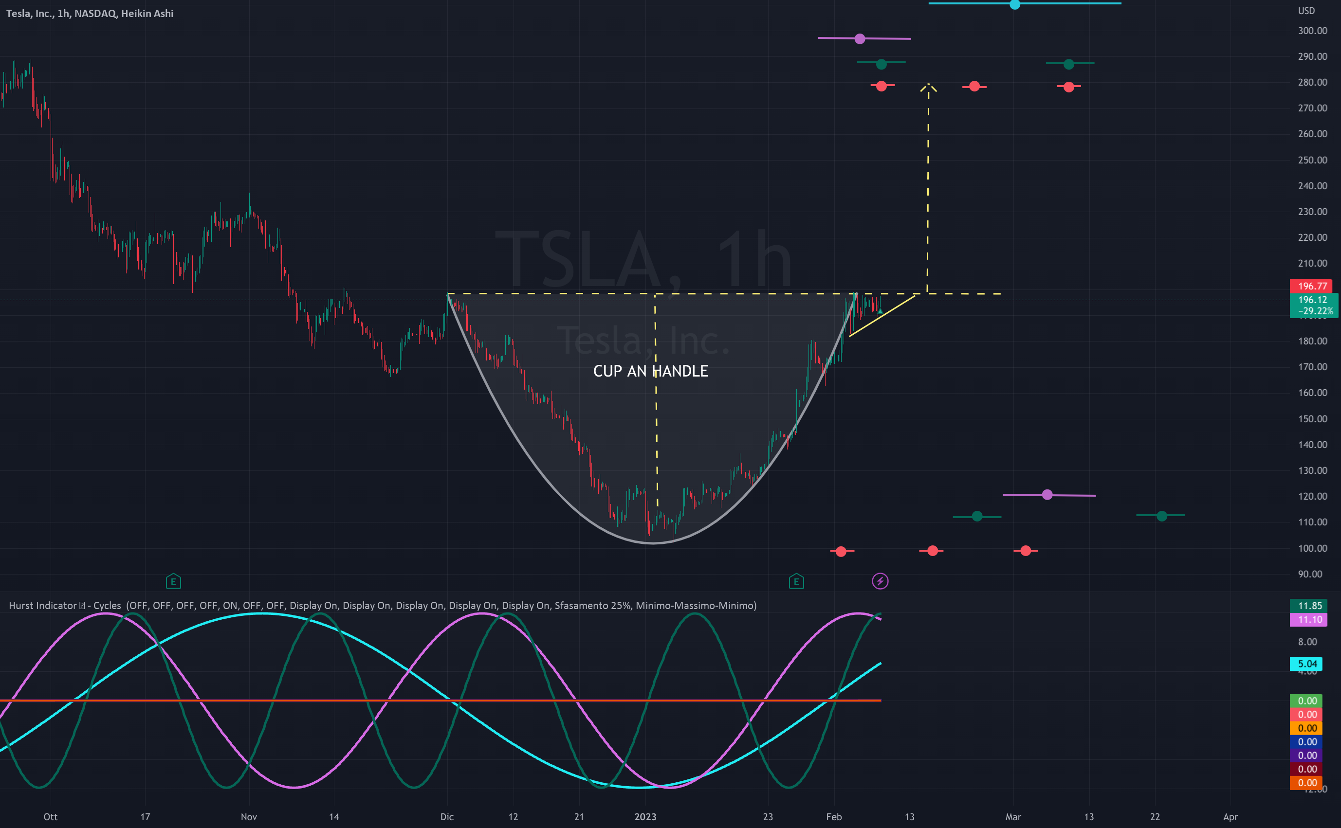 it.tradingview.com