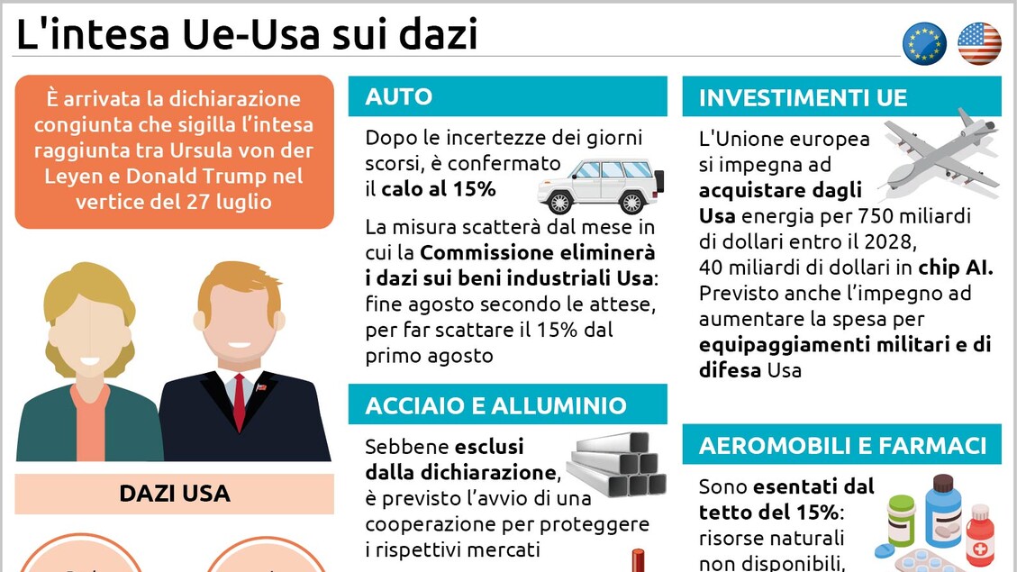 www.ansa.it