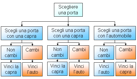 it.wikipedia.org
