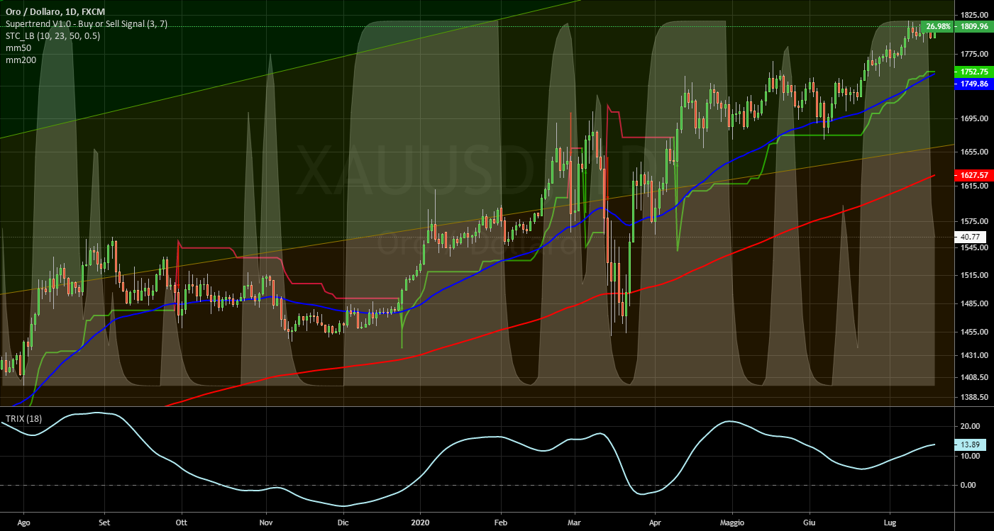 it.tradingview.com