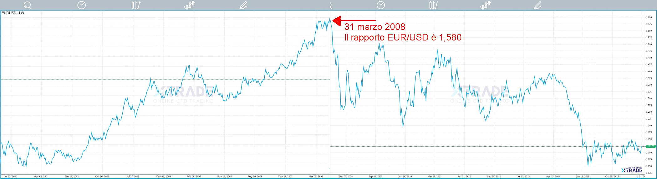 storia_euro-dollaro.jpg