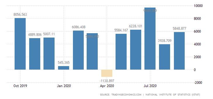 italy-balance-of-trade-11.png