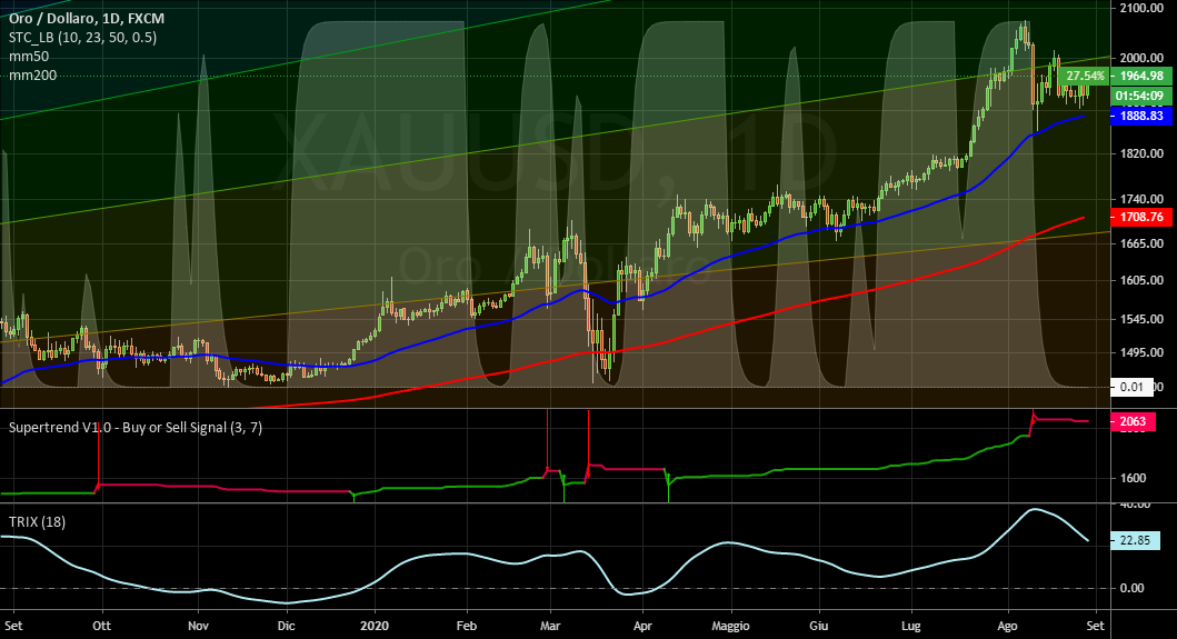 it.tradingview.com