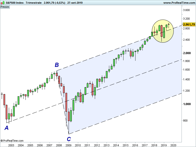 SP500-Trimestrale-1.png