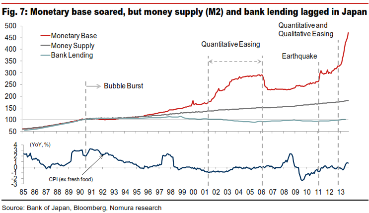 japan-monetary-base-v-inflation-11.png