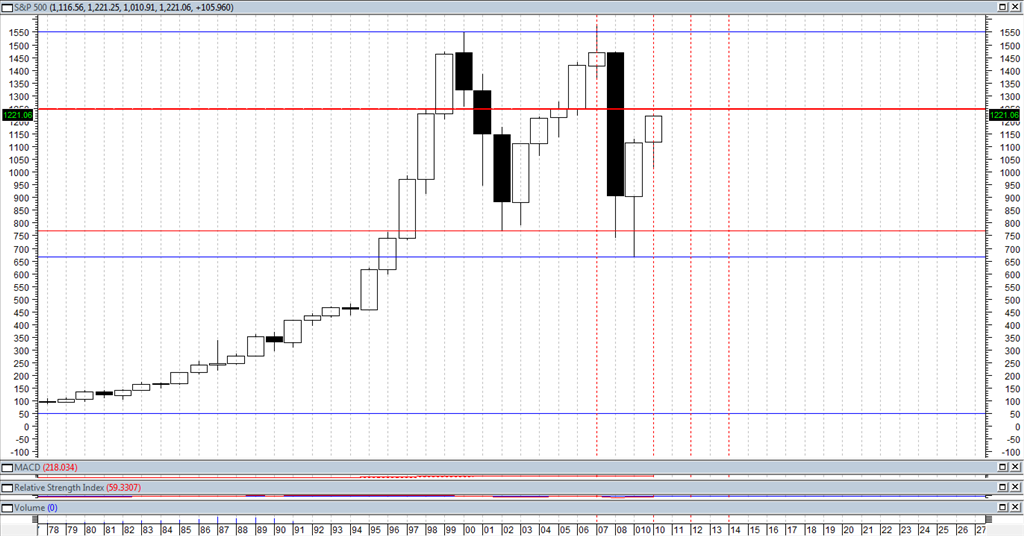 sp500_annuale.png