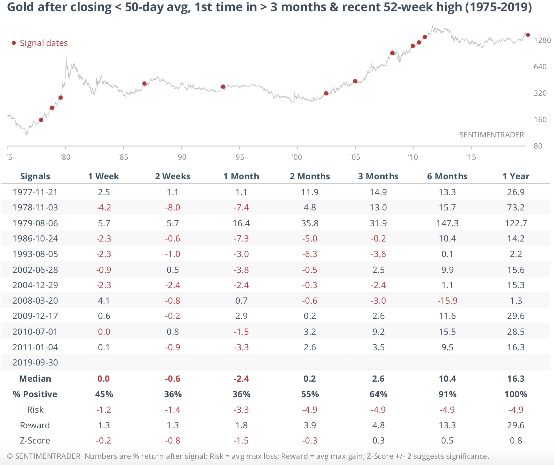 KWN-SentimenTrader-III-1012019.jpg