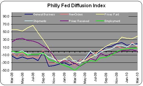 PHILLY_CHART.jpg