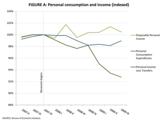 GDP-personal-transfers.jpg