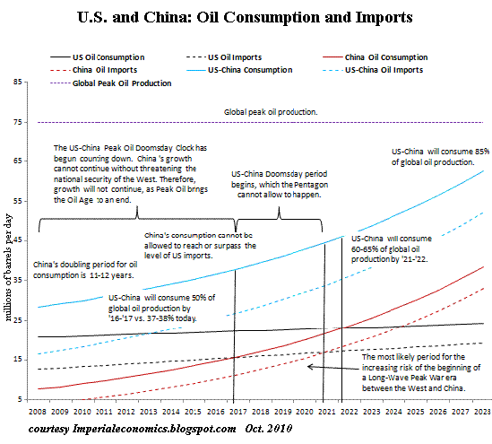 US-China-oil.gif