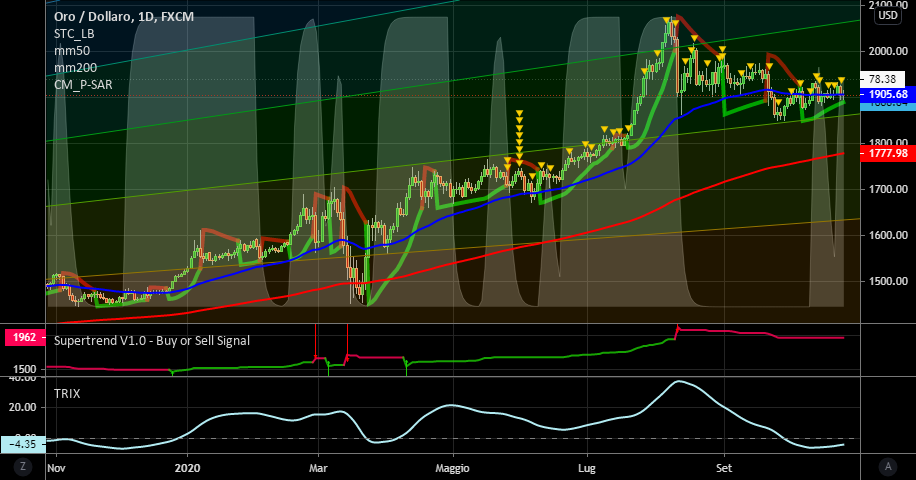 it.tradingview.com