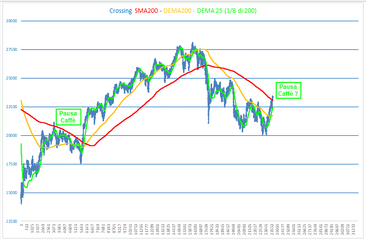 SMA%20200%20Dema%20200.GIF
