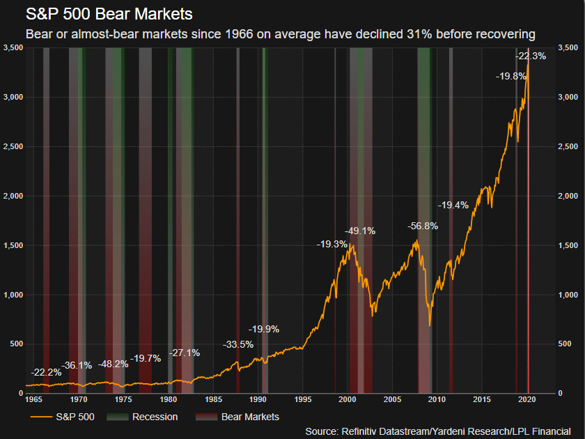 Bear%20Markets.png
