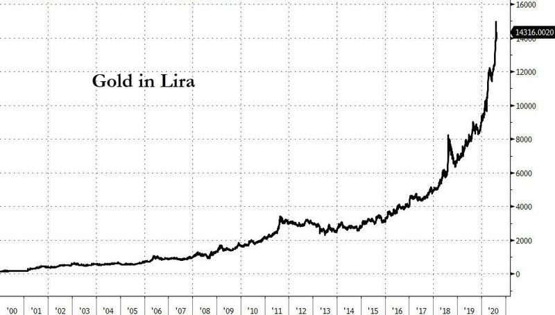 gold-in-lira.jpg