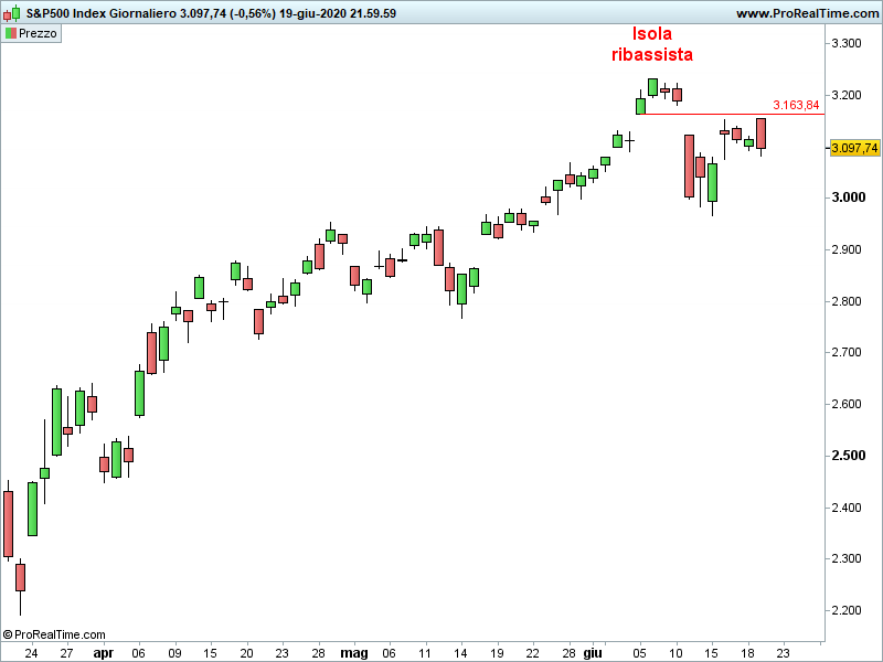 SP500-Giornaliero-1.png