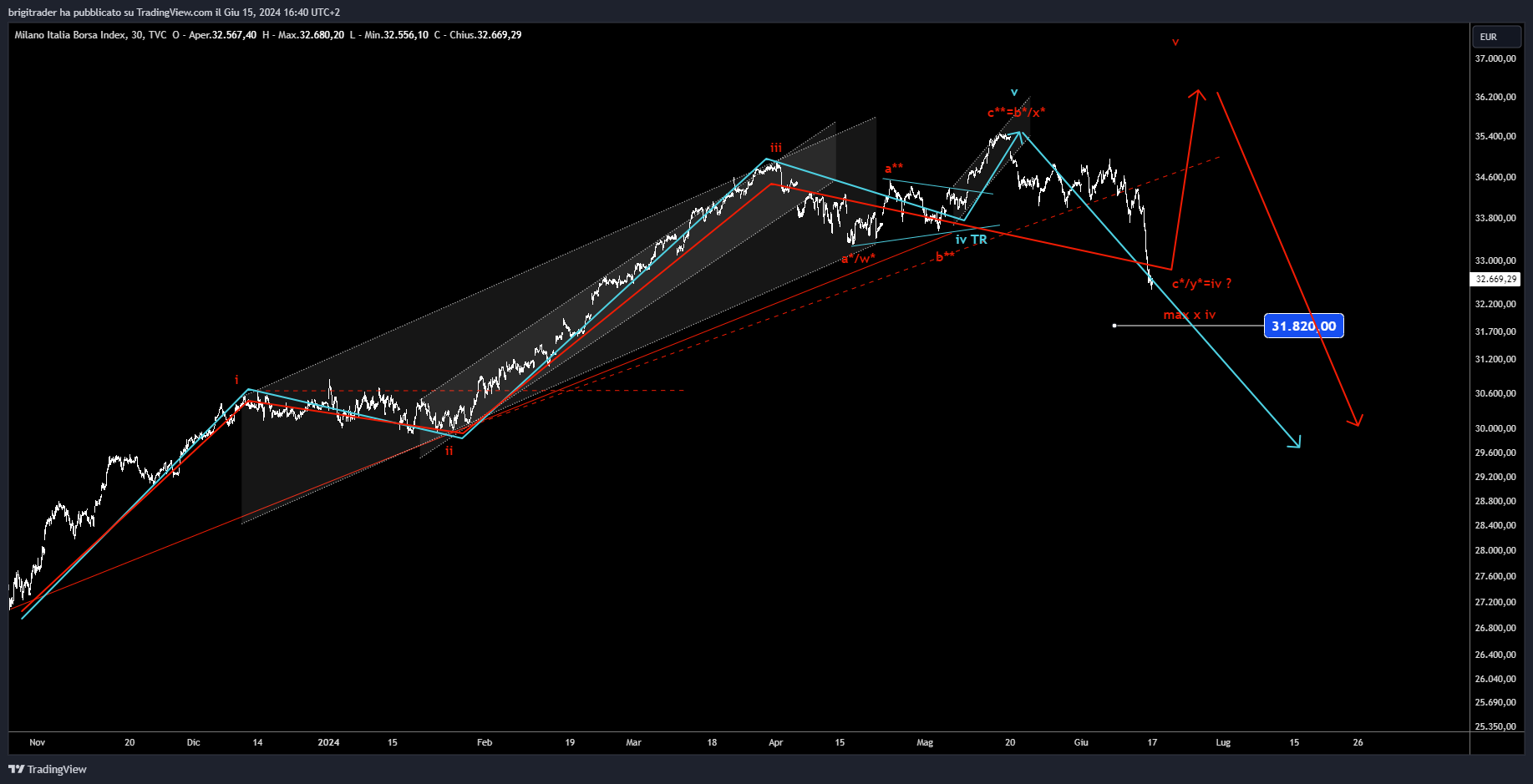 www.tradingview.com