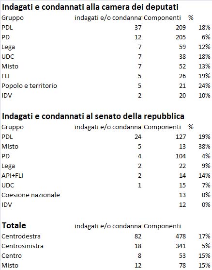 indagati+parlamento+2012d.jpg