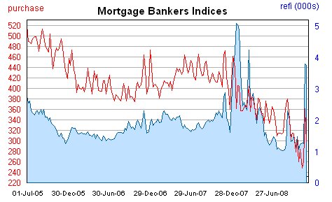 20081210074540MortgageApps.jpg