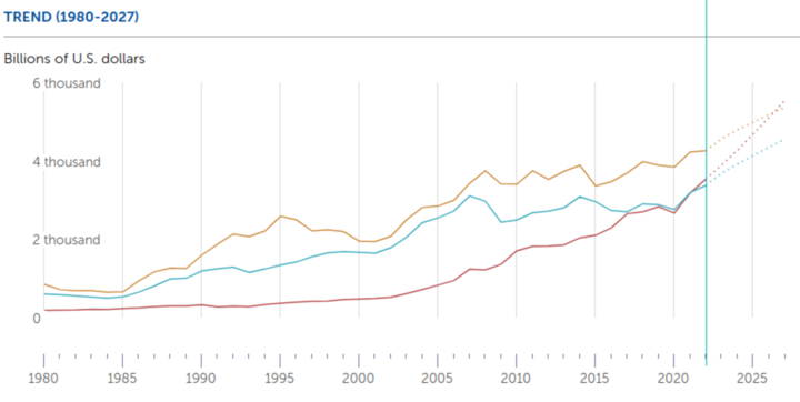 PIL-India-Regno Unito-Germania-63258fb76560e-63258fb76651f.png PIL-India-Regno Unito-Germania-63258fb76560e-63258fb76651f.png