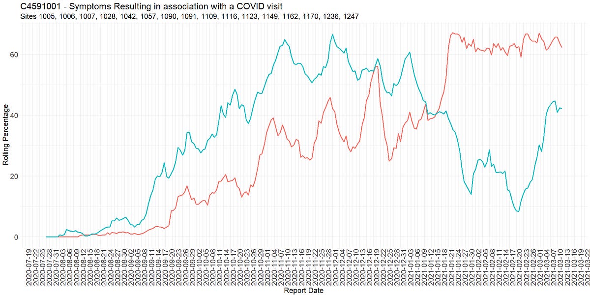 openvaet.substack.com