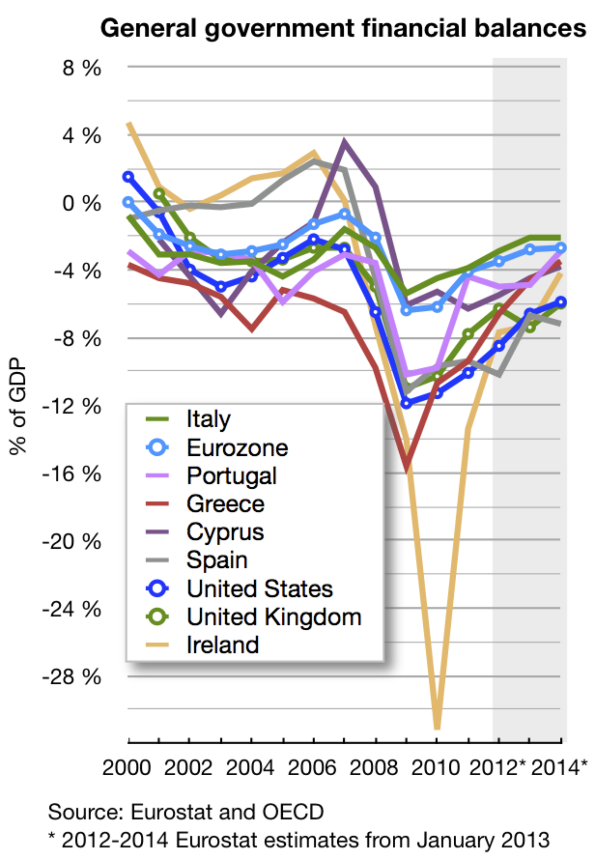 2000px-Government_surplus_or_deficit_since_2001_(piiggs_and_US).svg.png