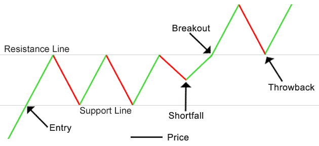 STRATEGIA-BREAKOUT-SUPPORTO-E-RESISTENZA.png